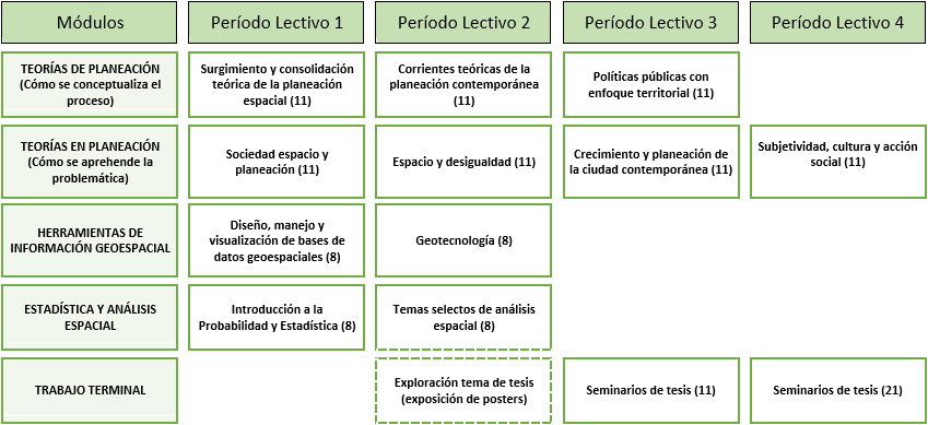 maestria mpe mapa curricular