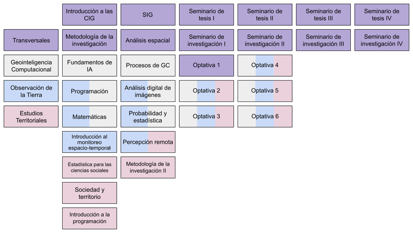 posgrado integrado en cig mapa curricular